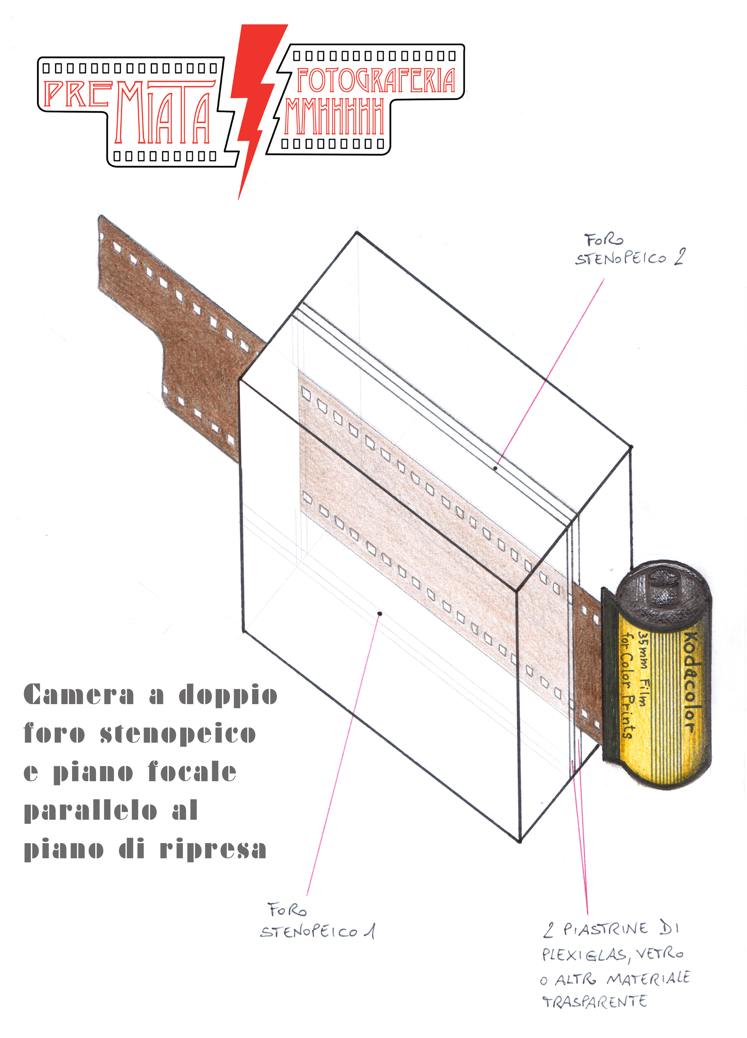 Do It Yourself a Pinhole Camera! Ovvero come distorcere la realtà a proprio piacimento.