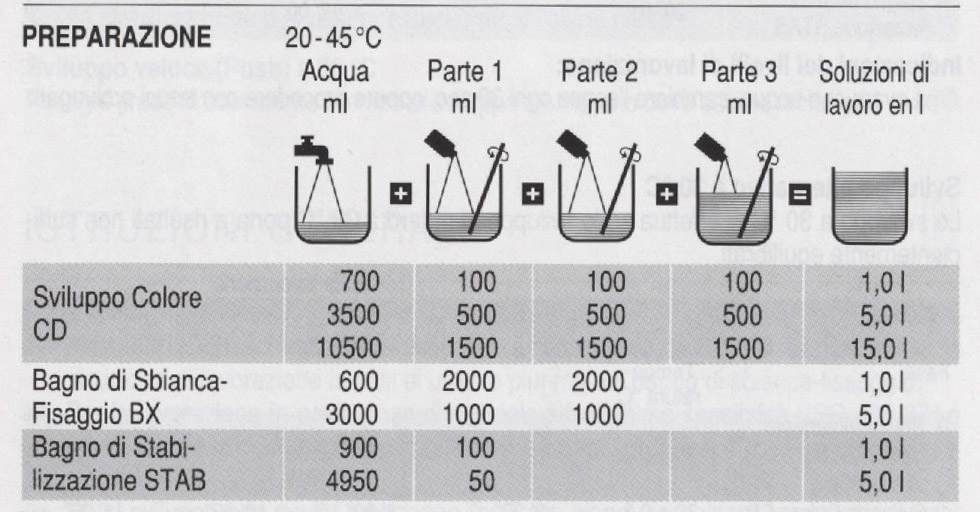 Lo sviluppo della pellicola negativa a colori – Iso400